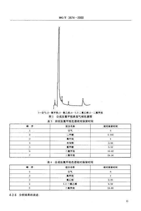 氯甲烷标准_06.jpg